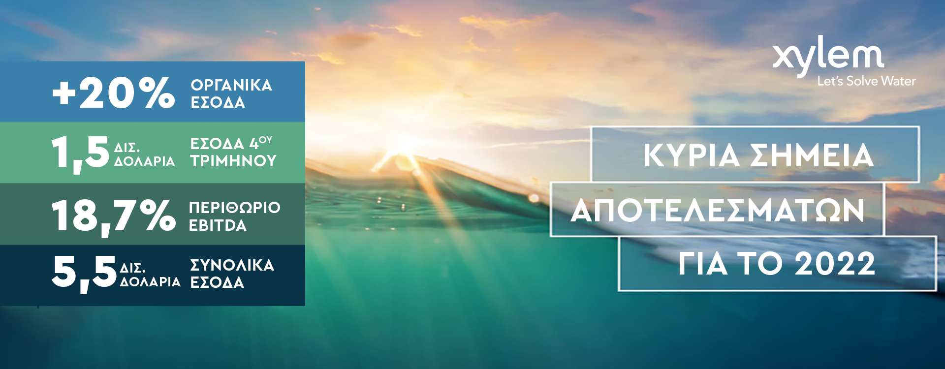 Xylem: Οικονομικά αποτελέσματα 2022